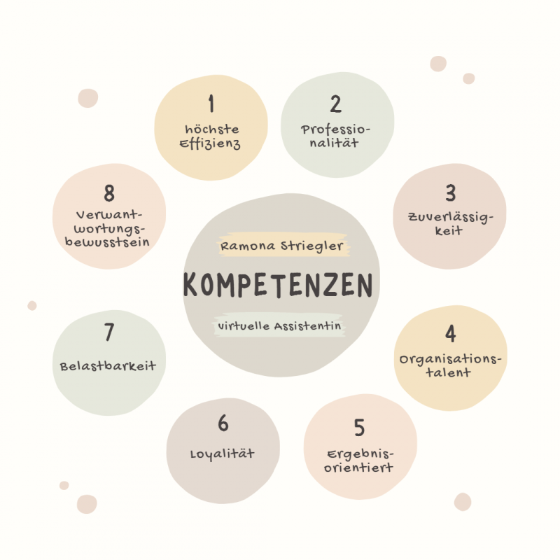 Kompetenzen